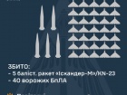 Вранці збито усі 5 запущених по Києву балістичних ракет