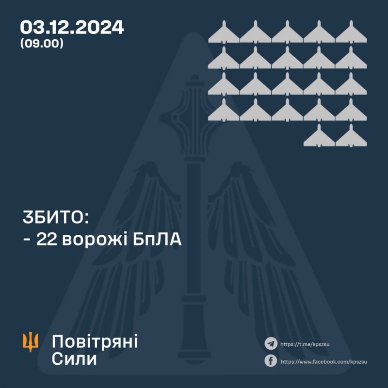 Збито 22/28 БпЛА, є влучання у критичну інфраструктуру - фото