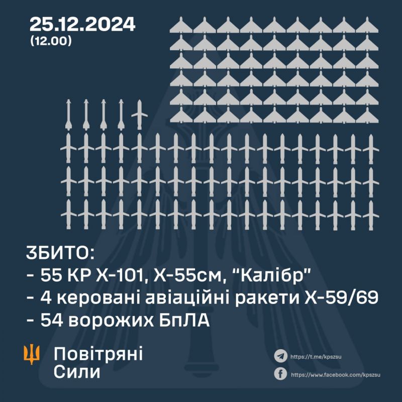 Збито 59/78 ракет і 54/106 безпілотників, ще 52 БпЛА не досягли цілей - фото