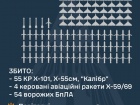 Збито 59/78 ракет і 54/106 безпілотників, ще 52 БпЛА не досягли цілей