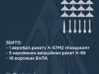 Збито “Кинджал”, 5 ракет Х-59 і 16 безпілотників