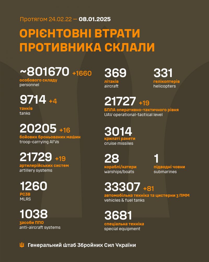 Війна: 1050 доба повномасштабного російського вторгнення - фото