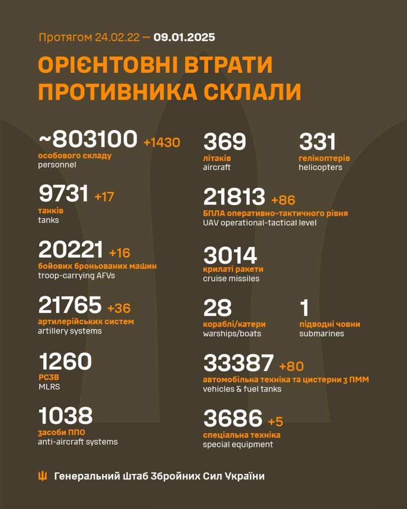 Війна: 1051 доба повномасштабного російського вторгнення - фото