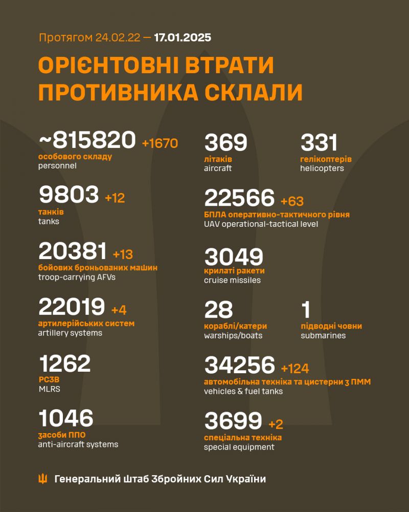 Війна: 1059 доба повномасштабного російського вторгнення - фото