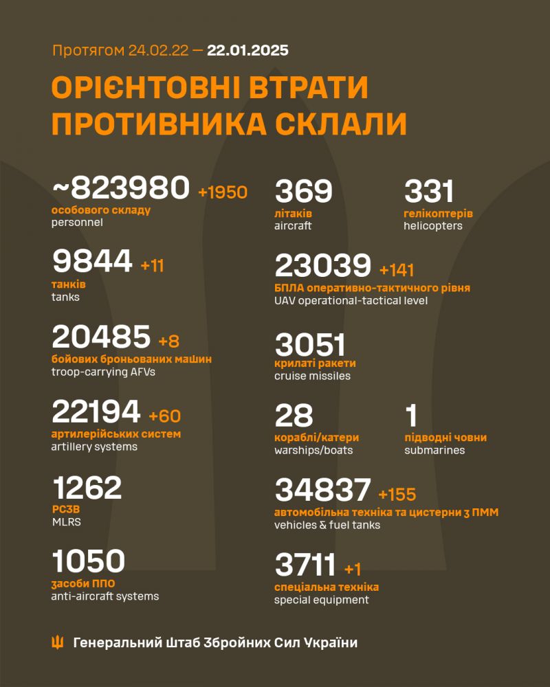 Війна: 1064 доба повномасштабного російського вторгнення - фото