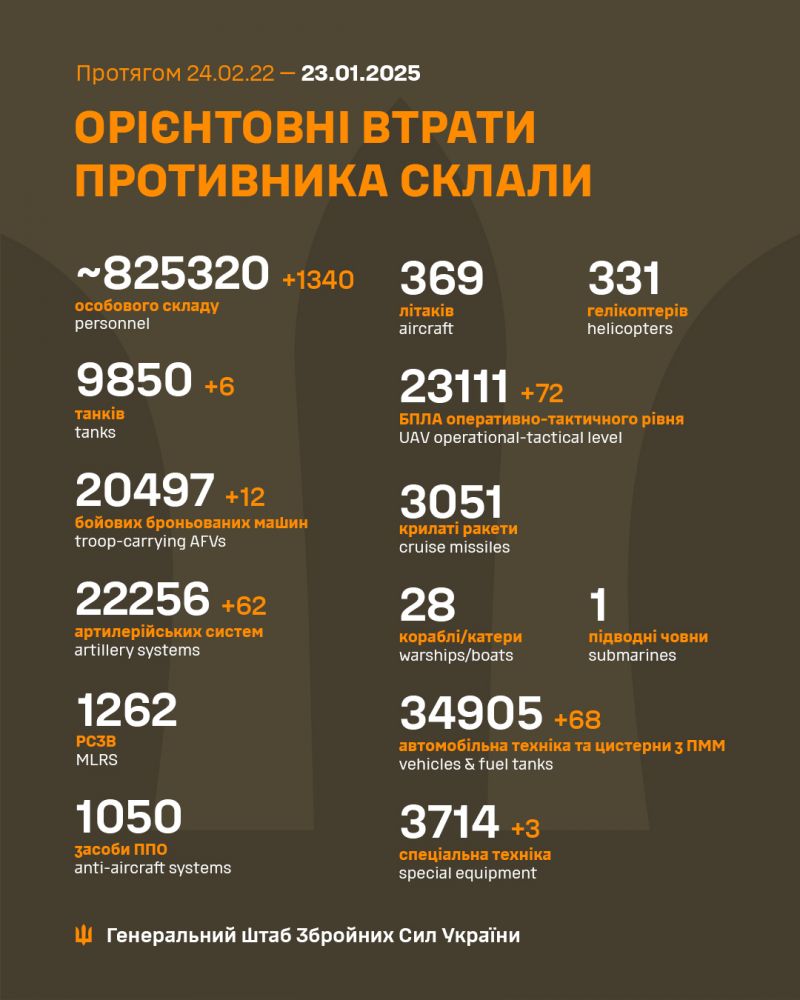 Війна: 1065 доба повномасштабного російського вторгнення - фото