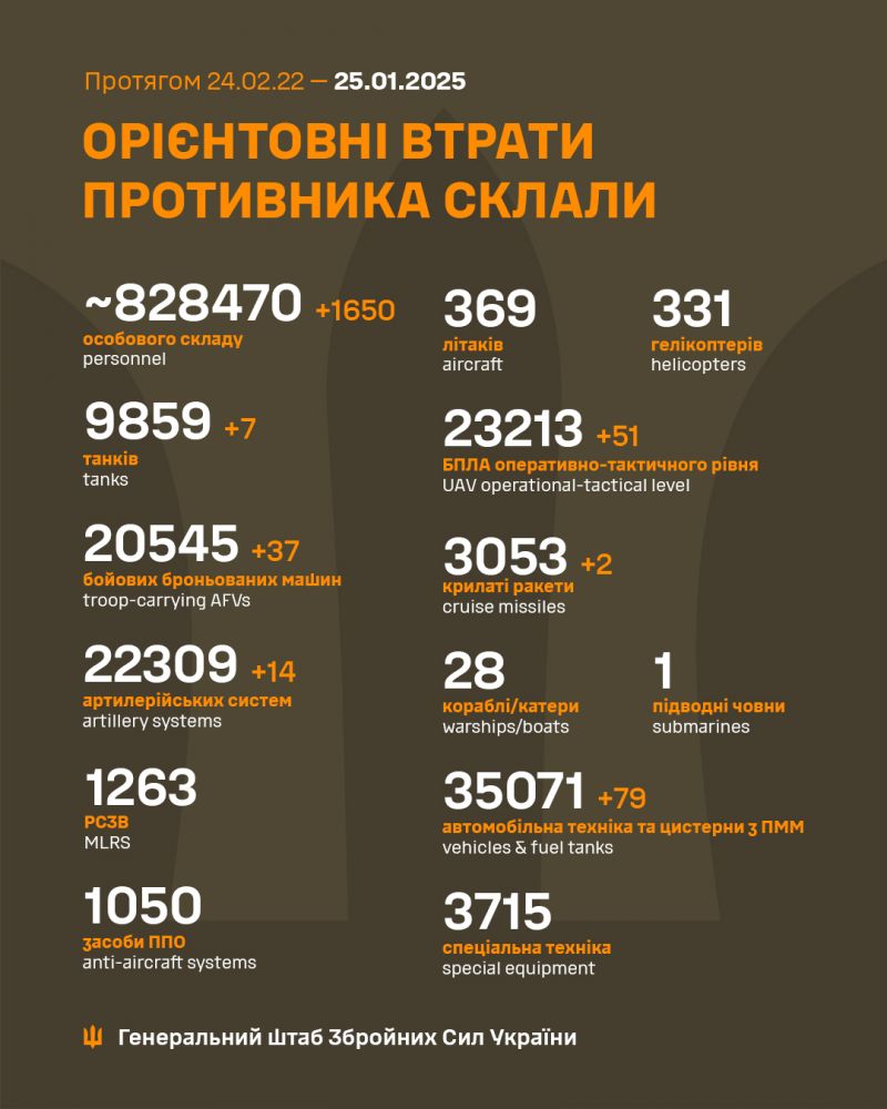 Війна: 1067 доба повномасштабного російського вторгнення - фото