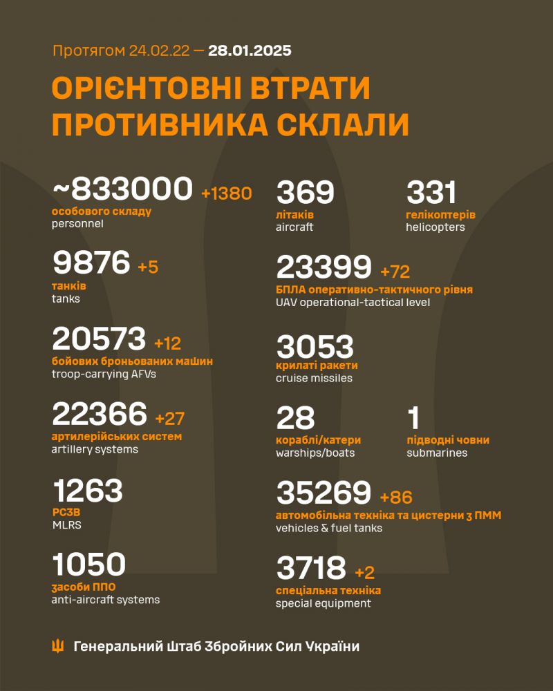 Війна: 1070 доба повномасштабної російської агресії - фото