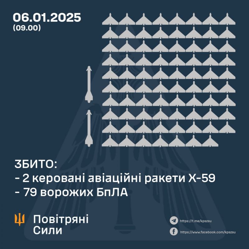 Вночі рашисти атакували 128 БпЛА та 2 керованими авіаракетами - фото