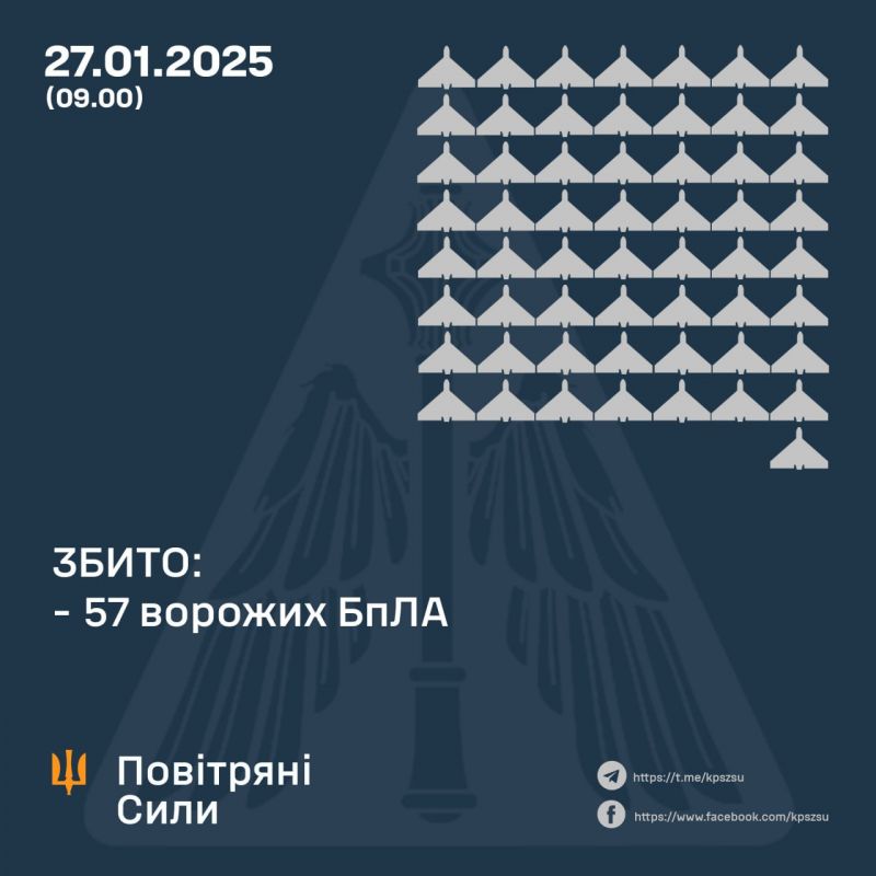 Вночі збито 57/104 безпілотників, ще 39 не досягли цілей - фото