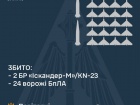 Збито 2 балістичні ракети та 24 БпЛА