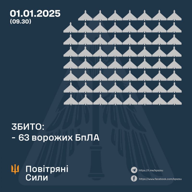 Збито 63/111 ворожих БпЛА, ще 46 локаційно втрачені - фото