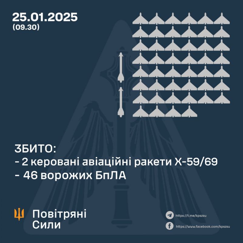 Збито дві ракети та 46/61 безпілотників, ще 15 БпЛА не досягли цілей - фото