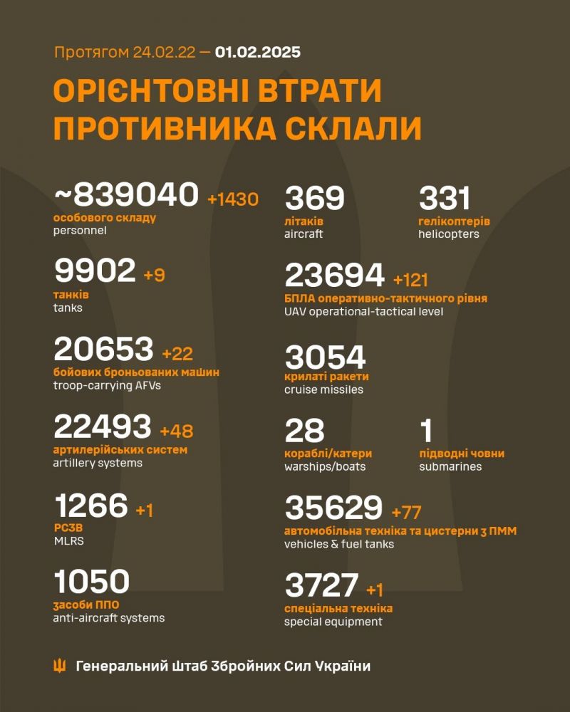 Війна: 1074 доба повномасштабного російського вторгнення - фото