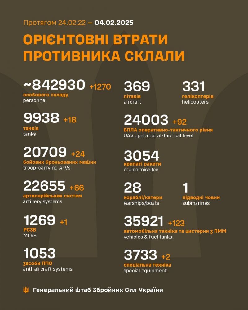 Війна: 1077 доба повномасштабного російського вторгнення - фото