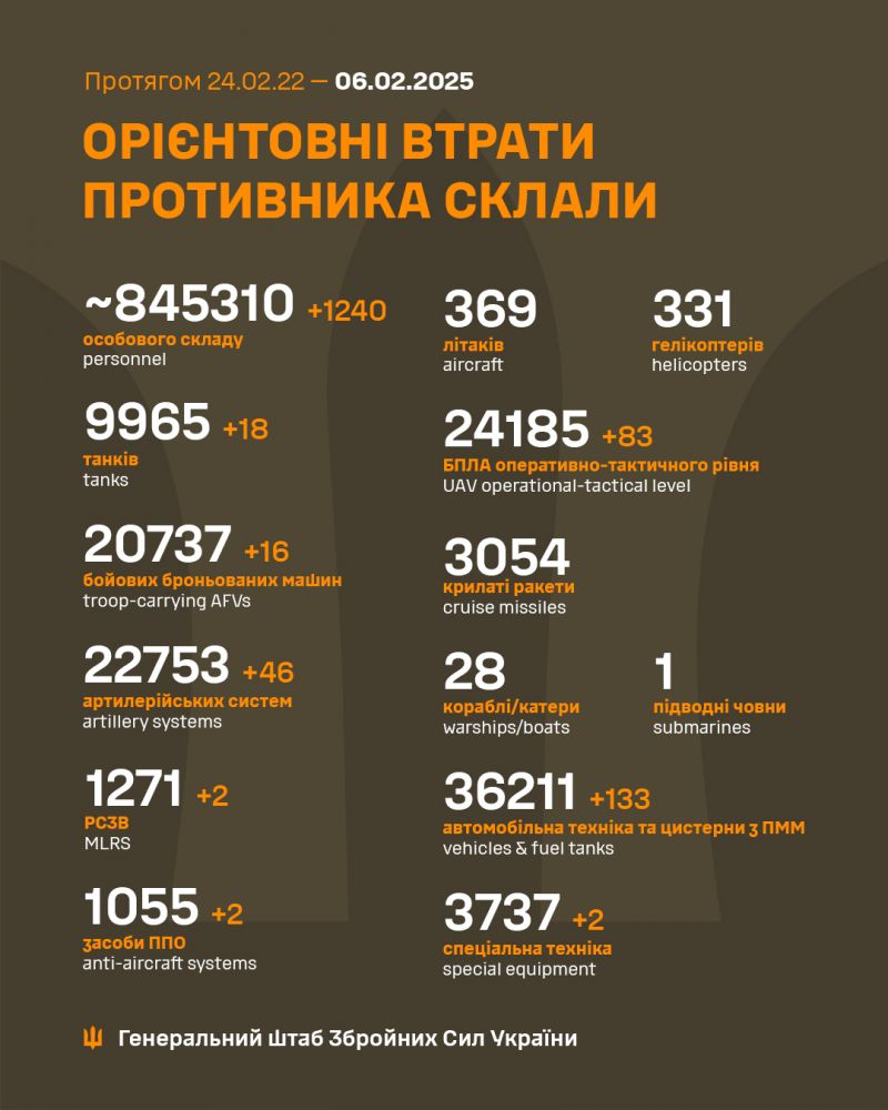 Війна: 1079 доба повномасштабного російського вторгнення - фото