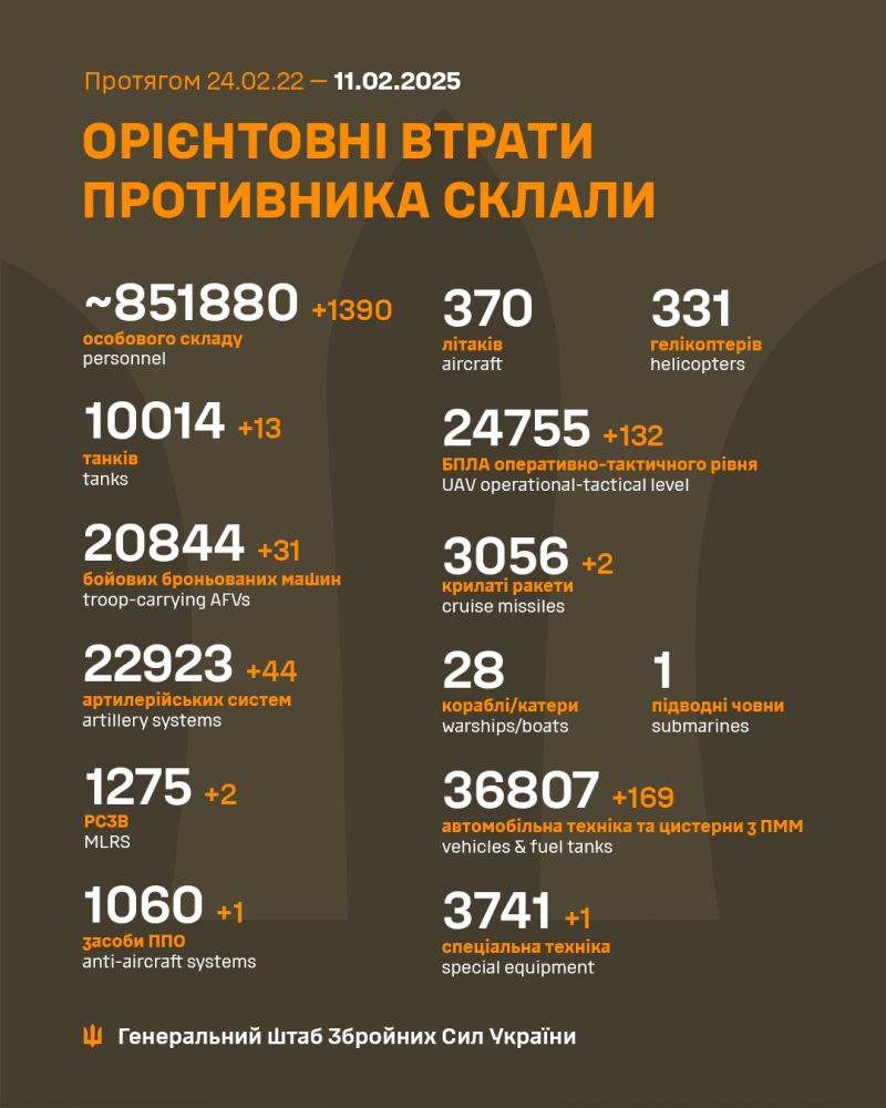 Війна: 1084 доба повномасштабного російського вторгнення - фото