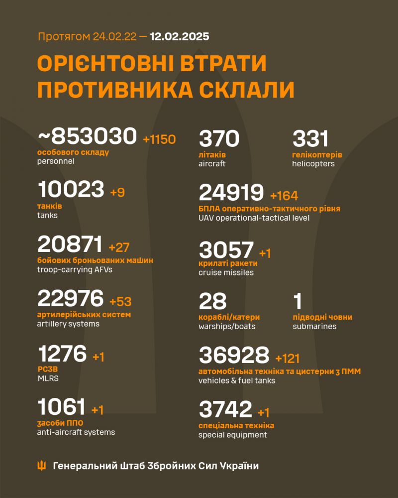 Війна: 1085 доба повномасштабного російського вторгнення - фото