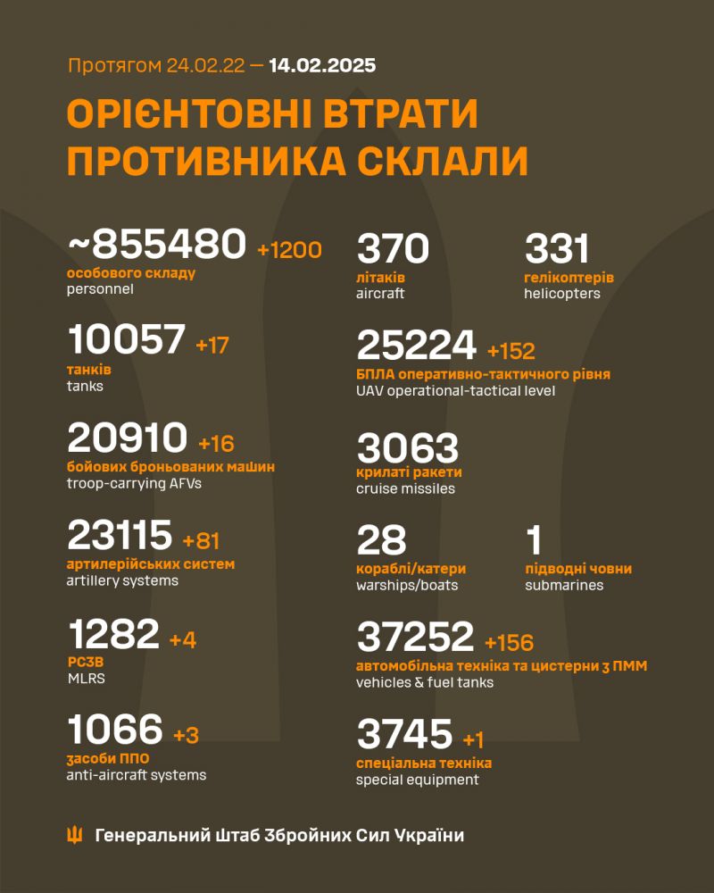 Війна: 1087 доба повномасштабного російського вторгнення - фото