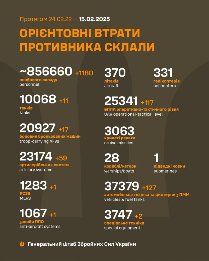 Війна: 1088 доба повномасштабного російського вторгнення - фото