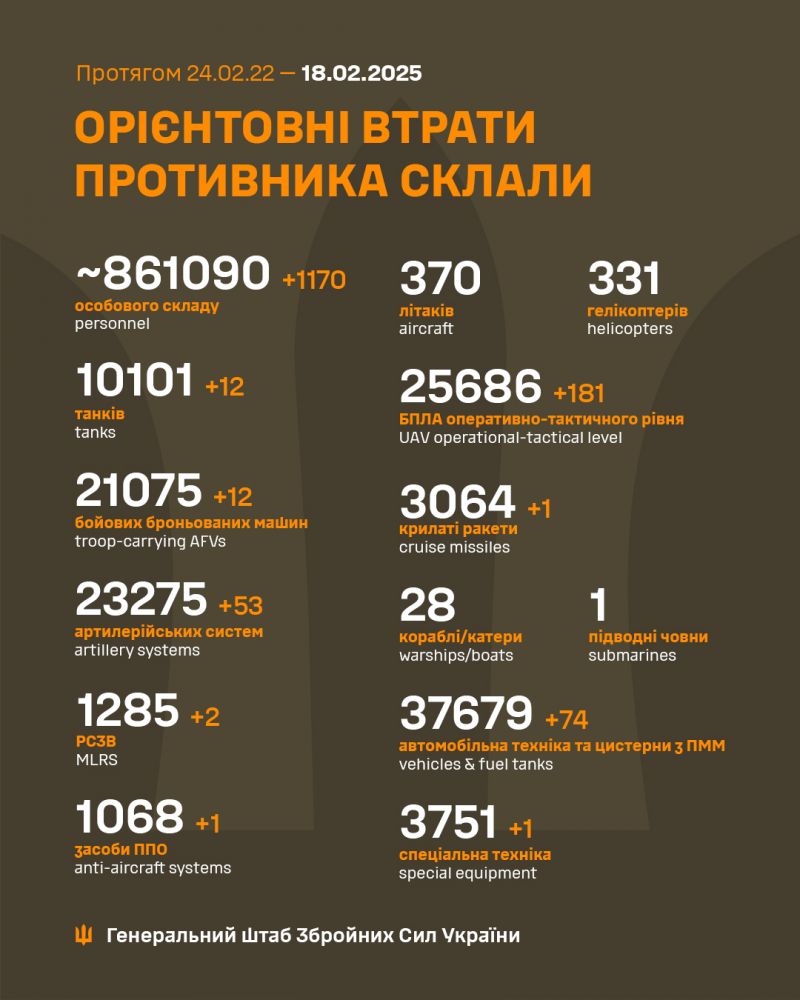 Війна: 1091 доба повномасштабного російського вторгнення - фото