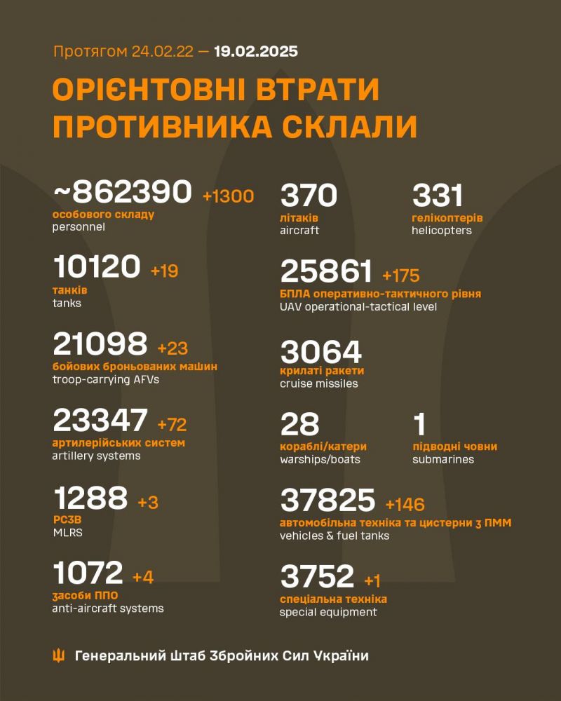 Війна: 1092 доба повномасштабного російського вторгнення - фото