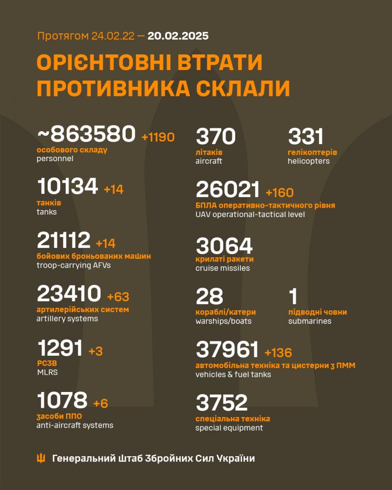 Війна: 1093 доба повномасштабного російського вторгнення - фото