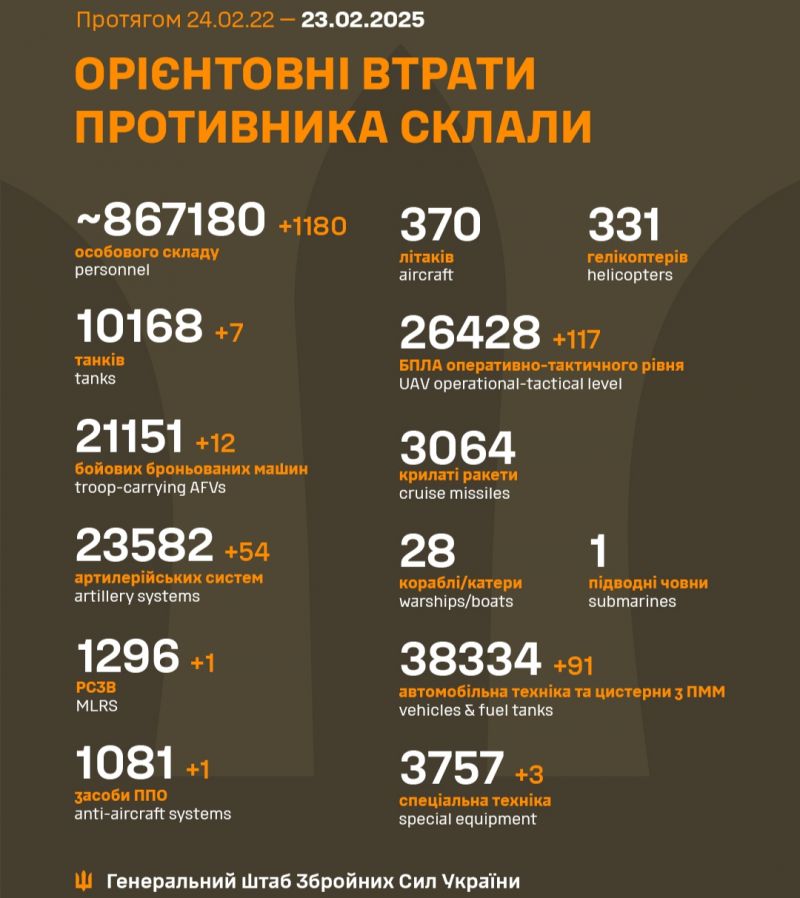 Війна: 1096 доба повномасштабного російського вторгнення - фото