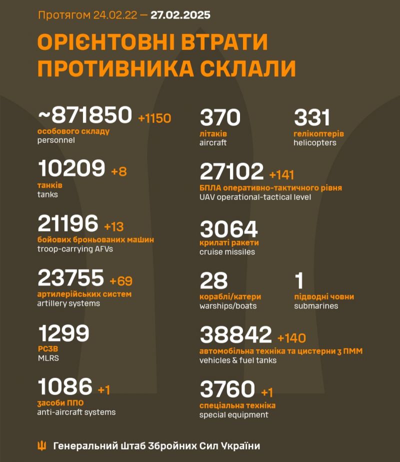 Війна: 1100 доба повномасштабного російського вторгнення - фото