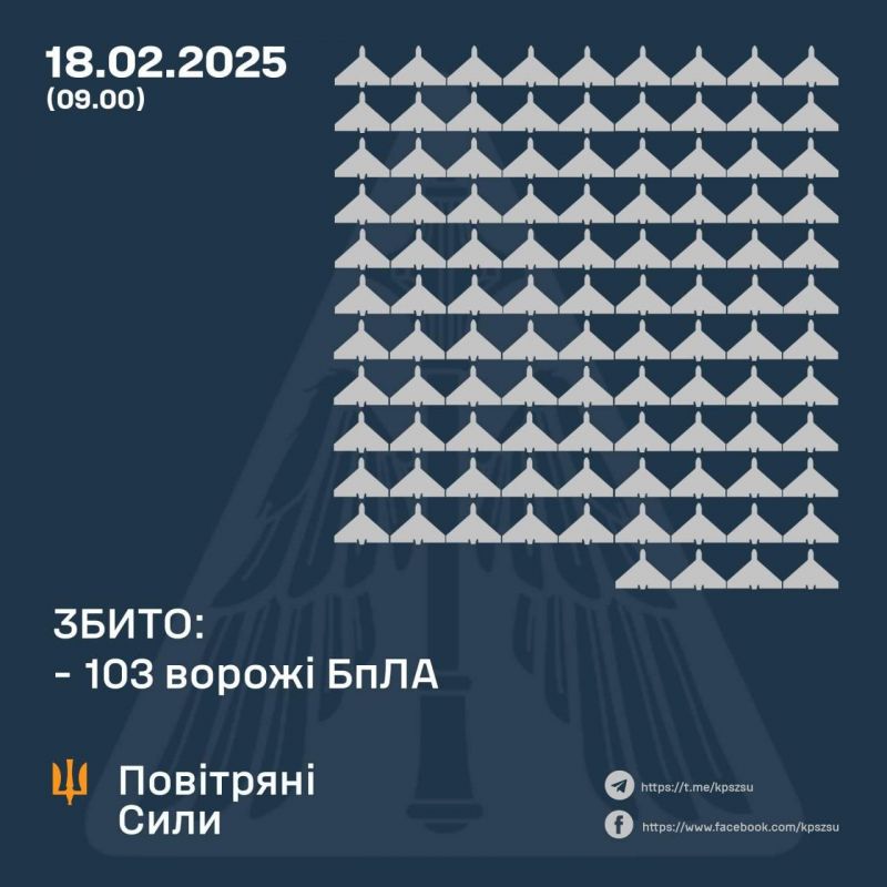 Вночі збито 103 зі 176 ворожих БпЛА, ще 67 локаційно втрачені - фото