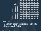 Вночі збито 6 балістичних ракет і 71/123 безпілотників, ще 40 локаційно втрачені