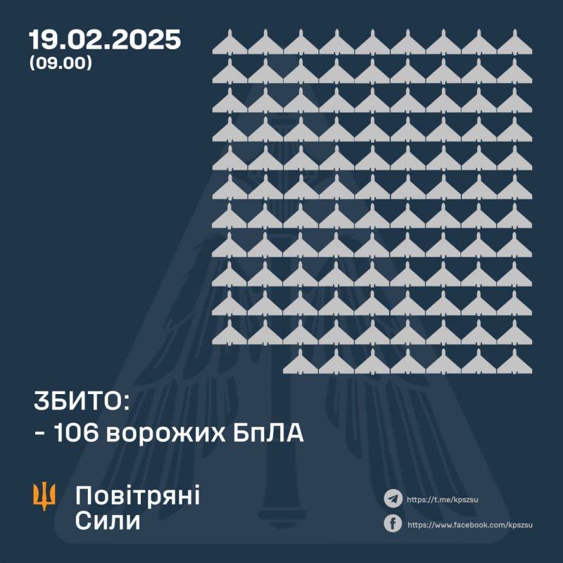 Збито 106 зі 167 російських безпілотників, ще 56 локаційно втрачені - фото