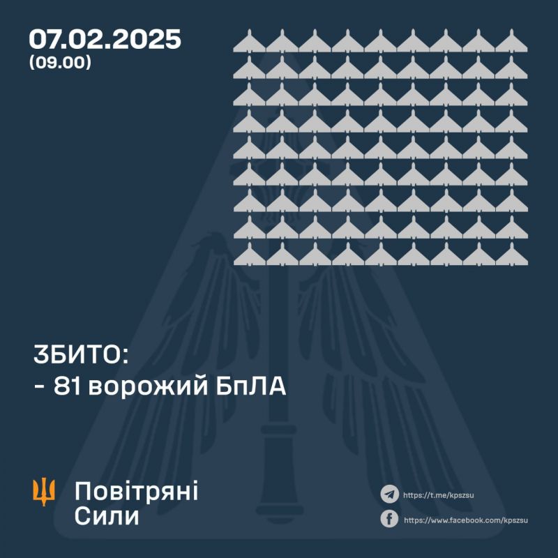 Збито 81 зі 112 безпілотників, ще 31 локаційно втрачений - фото