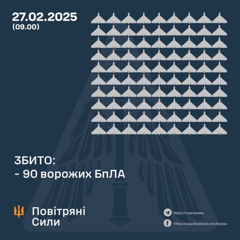 Збито 90 зі 166 російських БпЛА, ще 72 локаційно втрачені - фото