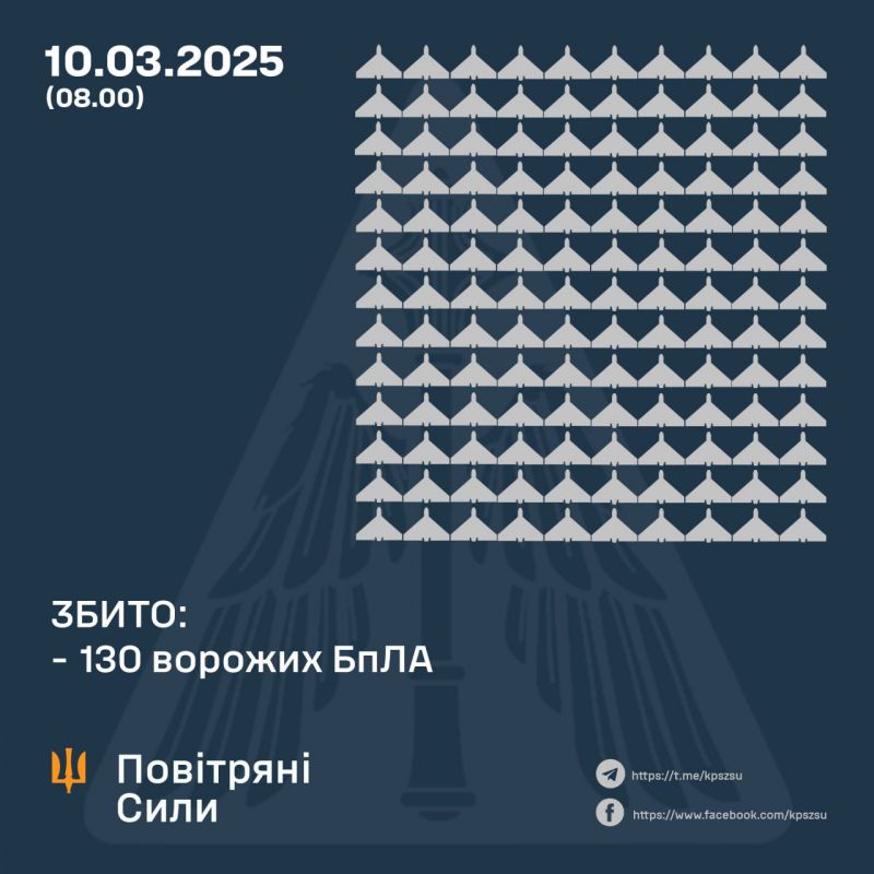 Вночі збито 130 зі 176 російських БпЛА, ще 42 локаційно втрачені - фото