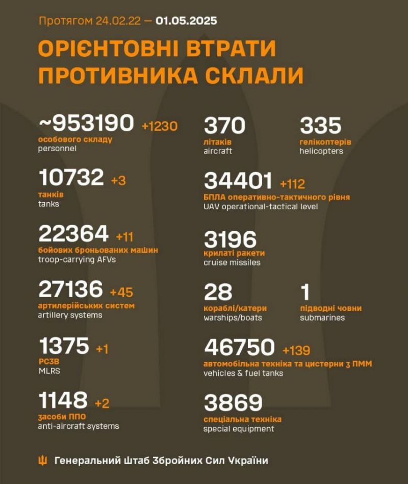 Війна: 1163 доба повномасштабного російського вторгнення - фото