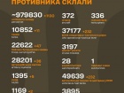 Війна: 1186 доба повномасштабного російського вторгнення