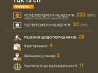 Сухопутні війська: за травень підтверджено лише 11% інцидентів з ТЦК