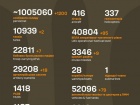Війна: 1209 доба повномасштабного російського вторгнення