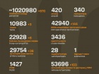 Розпочалася 1224-а доба повномасштабного російського вторгнення