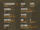 Розпочалася 1225-а доба повномасштабного російського вторгнення