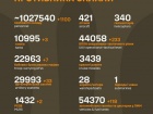 Розпочалася 1230-а доба повномасштабного російського вторгнення