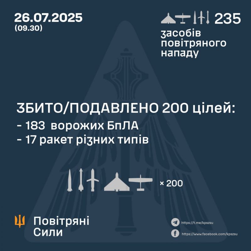 Вночі рашисти атакували 208 безпілотниками й 27 ракетами, в основному - Дніпропетровщину - фото