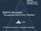 Знешкоджено 41 із 64 БпЛА. В основному рашисти атакували Дніпропетровщину