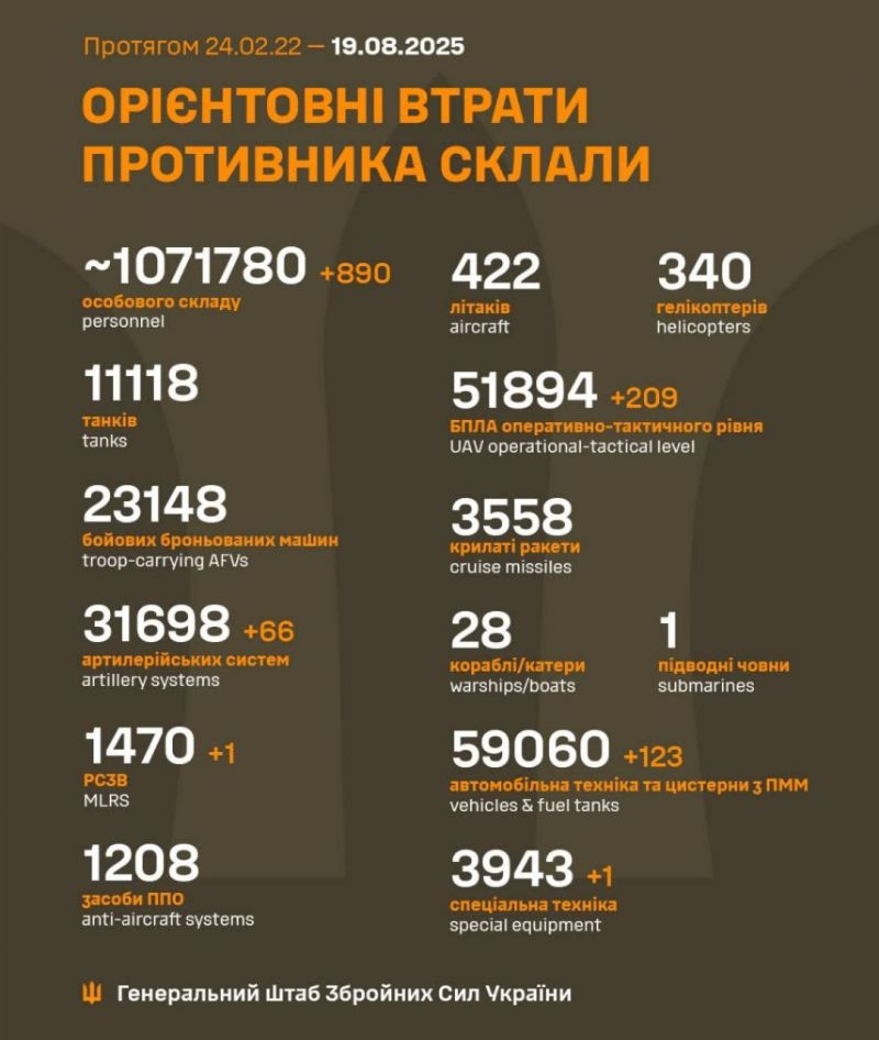 Розпочалася 1 273-я доба повномасштабного російського вторгнення - фото