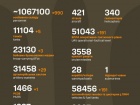 Розпочалася 1268-а доба повномасштабного російського вторгнення