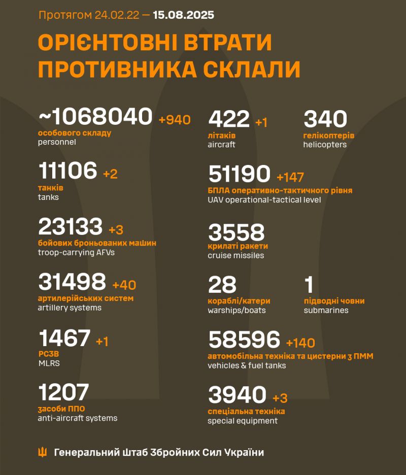 Розпочалася 1269-а доба повномасштабного російського вторгнення - фото