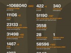 Розпочалася 1269-а доба повномасштабного російського вторгнення