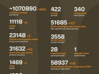 Розпочалася 1272-а доба повномасштабного російського вторгнення