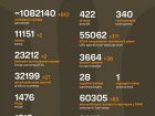 Розпочалася 1285-а доба повномасштабного російського вторгнення